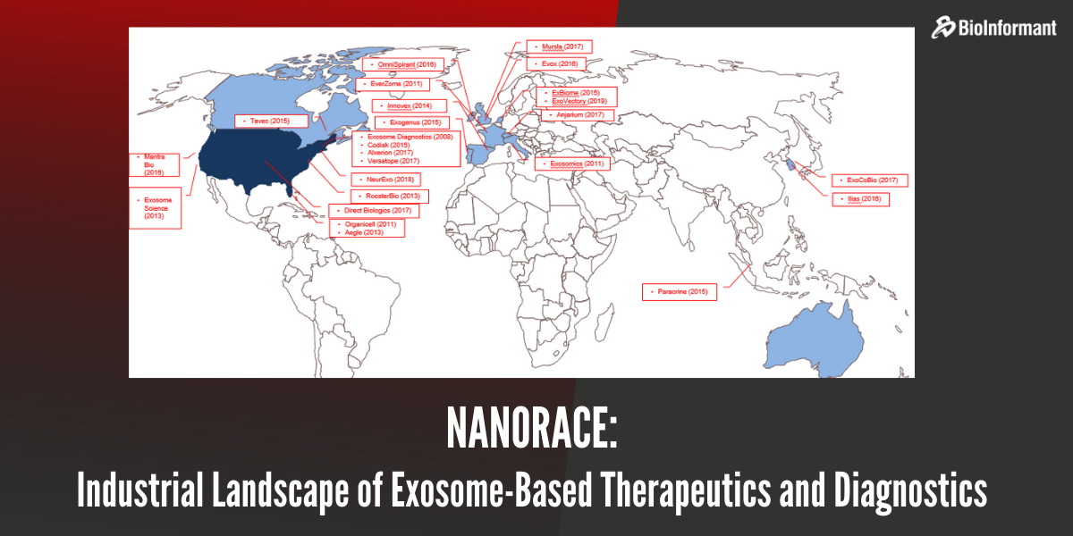 Nano-race: Industrial Landscape of Exosome-Based Therapeutics and Diagnostics Nano-race: Industrial Landscape of Exosome-Based Therapeutics and Diagnostics