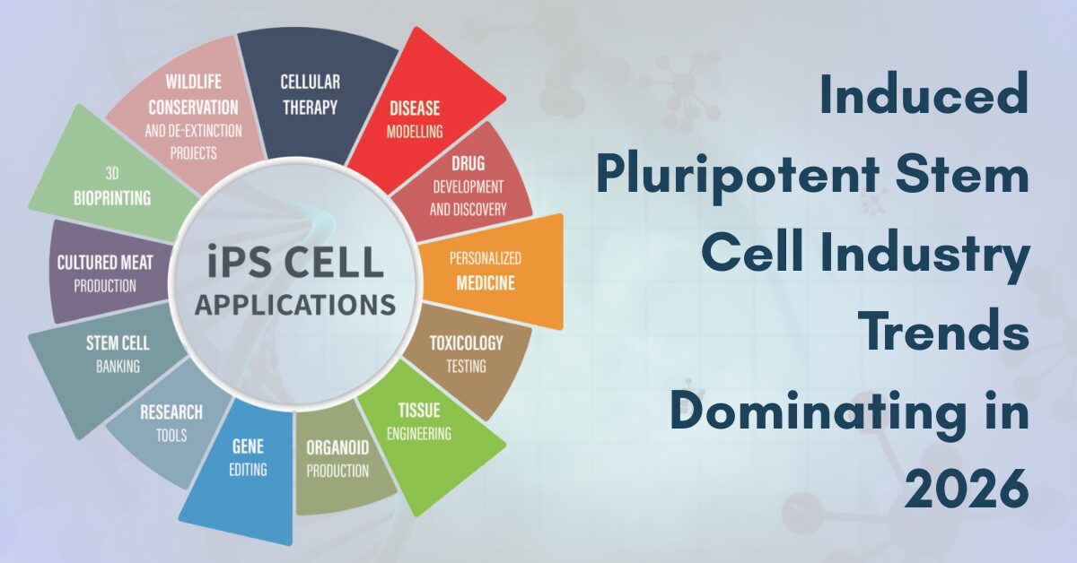 iPSC-derived Cellular Therapeutics