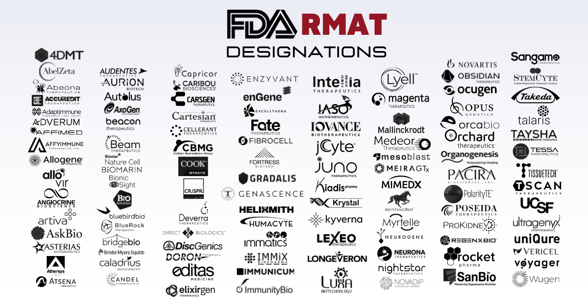 RMAT Designations RMAT Designations
